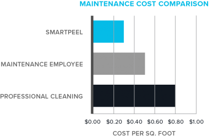 Smartpeel Ceiling Tiles Nova Ceilings Smartpeel Ceiling
