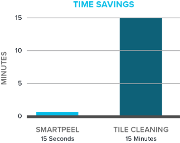 Smartpeel Ceiling Tiles Nova Ceilings Smartpeel Ceiling